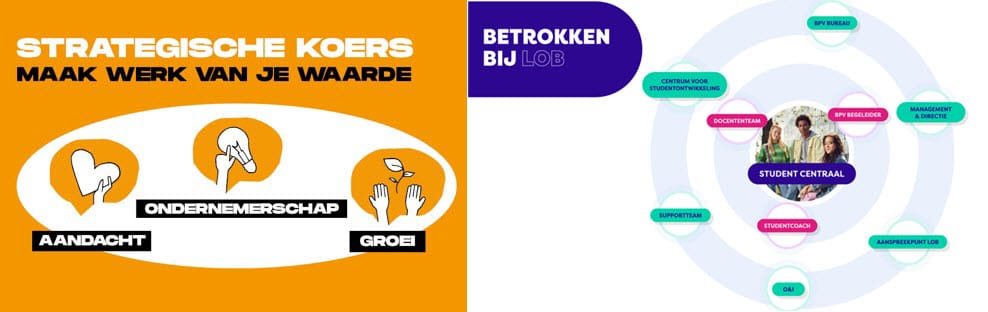 lob beleid mboa en rocmn